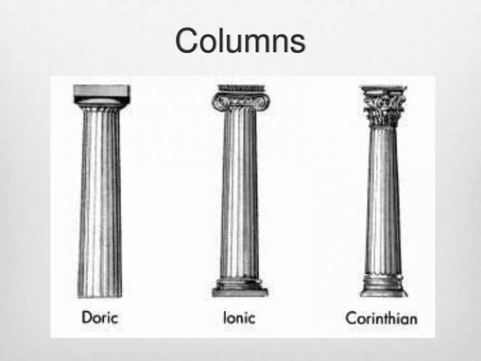 Ордерная архитектурная система Древней Греции