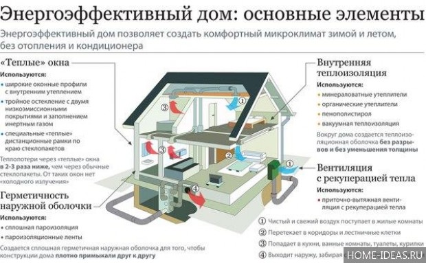 Проекты домов с мансардой: бесплатно чертежи и фото