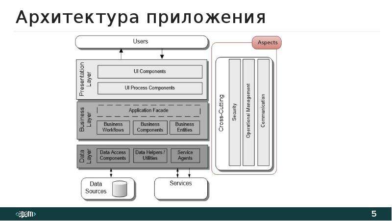 Архитектура программа обучения рудн