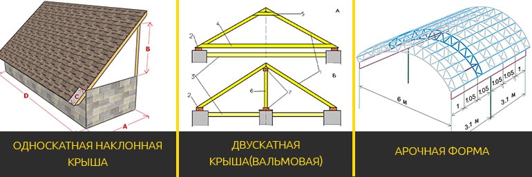 формы навеса