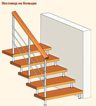 Пример лестницы на больцах на опорной стене