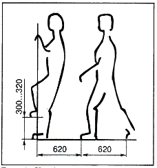 Схема шага и высоты ступени