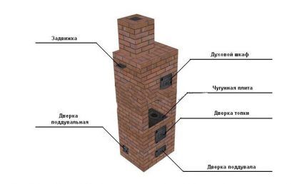 Схема кирпичной печи