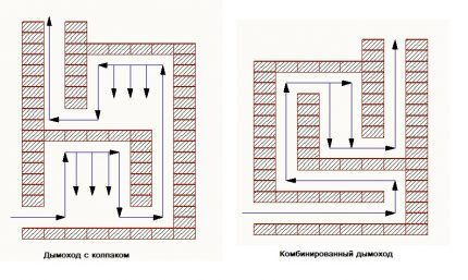 Колпаковый и комбинированный дымоход