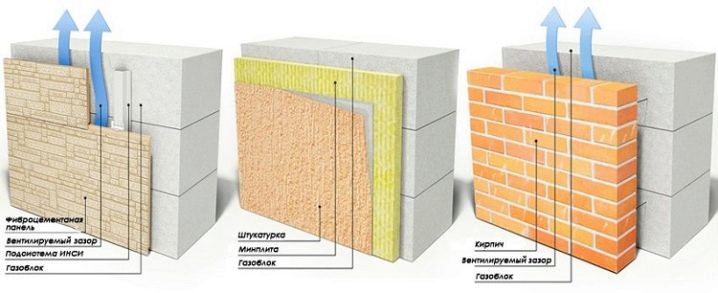 Газобетонные блоки: разновидности и сфера применения