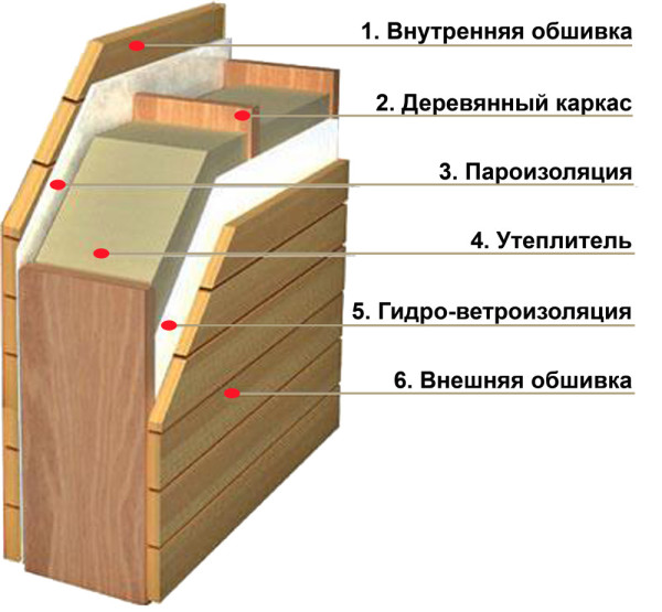 дизайн террасы